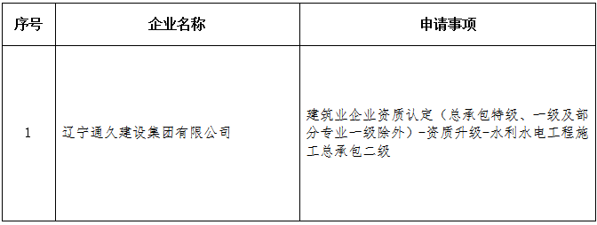 關于核準2025年第一批(2)建筑業(水利方面)企業資質的公告