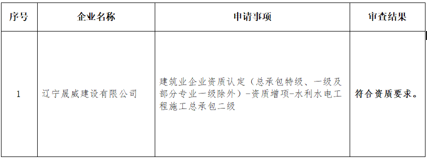 遼寧住建廳發(fā)布核準(zhǔn)2025年第七批建筑業(yè)（水利方面）企業(yè)資質(zhì)的公告